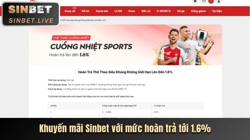 Khuyến mãi mới nhất tại 8kbet123 app